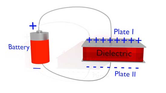 How Does A Capacitor Work? | Basics of Capacitors - Electronic Projects