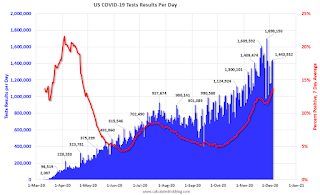 COVID-19 Tests per Day and Percent Positive