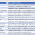 SharePoint Online: Export Site Collection Administrators to CSV Report