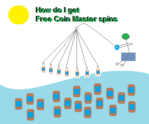 Coin master collect spin free Coin master collect spin free