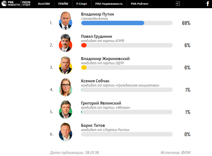 Сколько голосов за кандидатов. Сколько голосов за кандидатов. Сколько голосов за кандидатов. Минимальный процент голосов. Итоги выборов в беларуси.