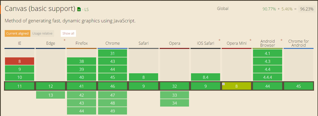 beginning-with-canvas-element-in-html5-coding-defined