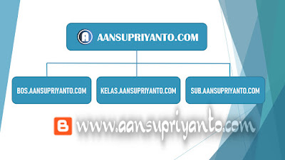 Menambahkan Sub Domain di Blogger, Gampang Kok Menambahkan Sub Domain di Blogger, Gampang Kok