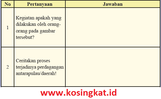 16++ Ips kelas 8 halaman 196 info