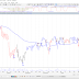 Indian Stock Market: Nifty and Bank Nifty Trend | RBI Credit Policy| Q3 Earnings