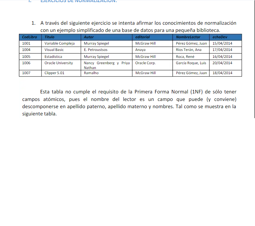 Ejercicios de normalizacion