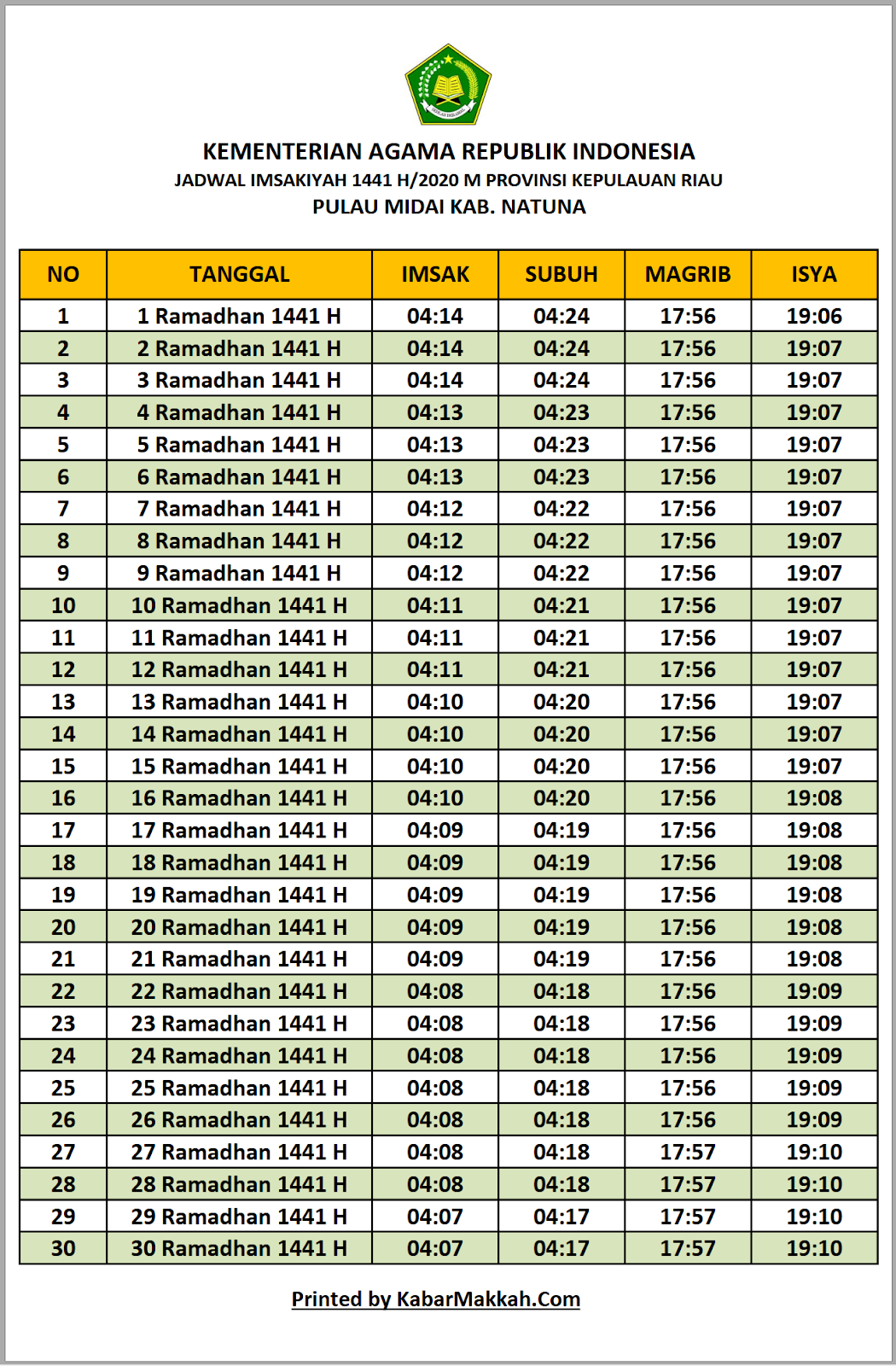 Jadwal Imsakiyah Pulau Midai Kab. Natuna 2020