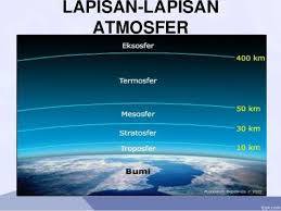 Atmosfer: Pengertian Dan Komposisi Atmosfer