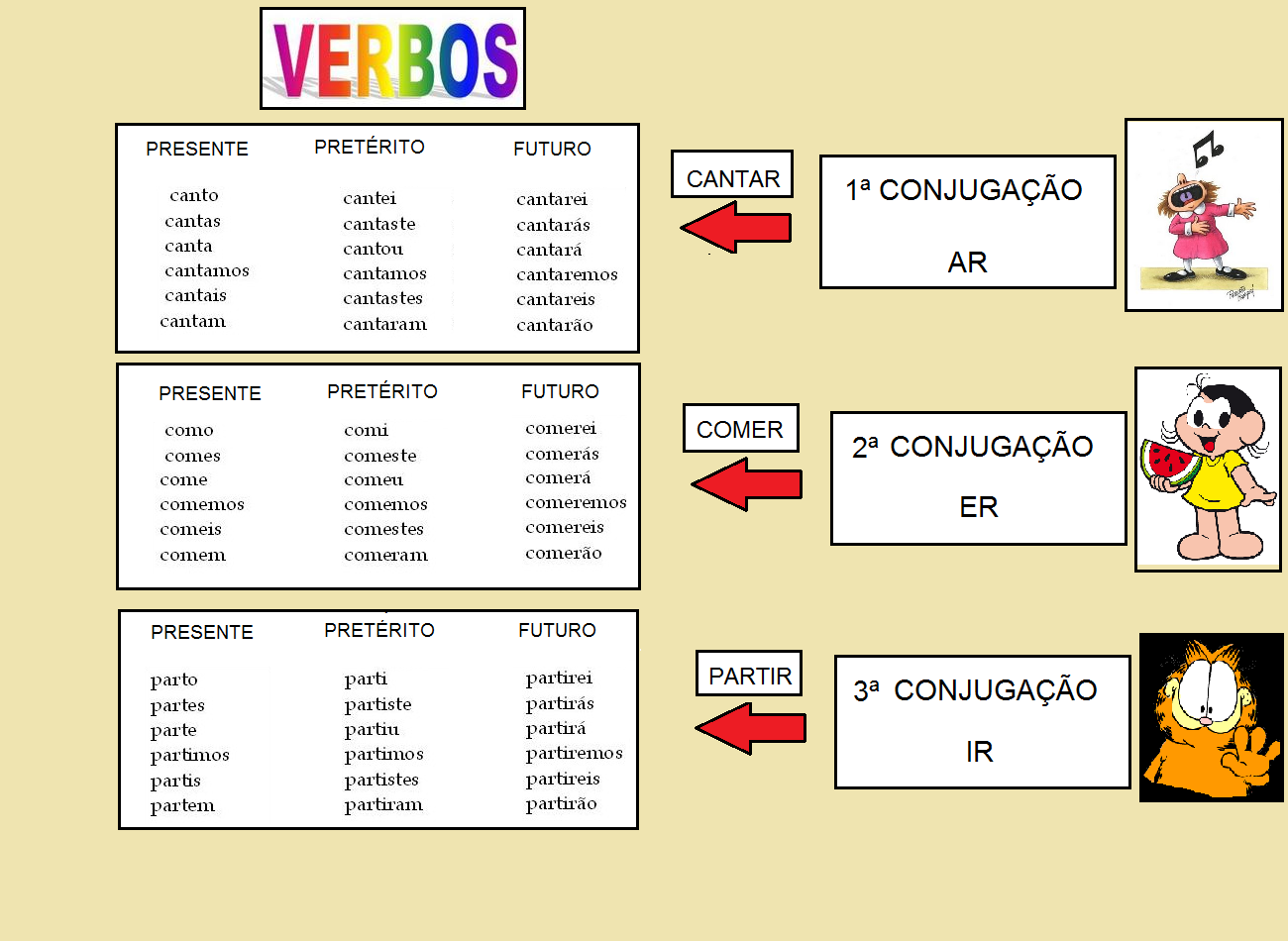 Para saber mais : TEMPOS VERBAIS LÍNGUA PORTUGUESA