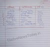 कुछ प्रमुख उपकरण उनके खोजकर्ता और वर्ष | Avishkar And Avishkarak । आविष्कार और आविष्कारक