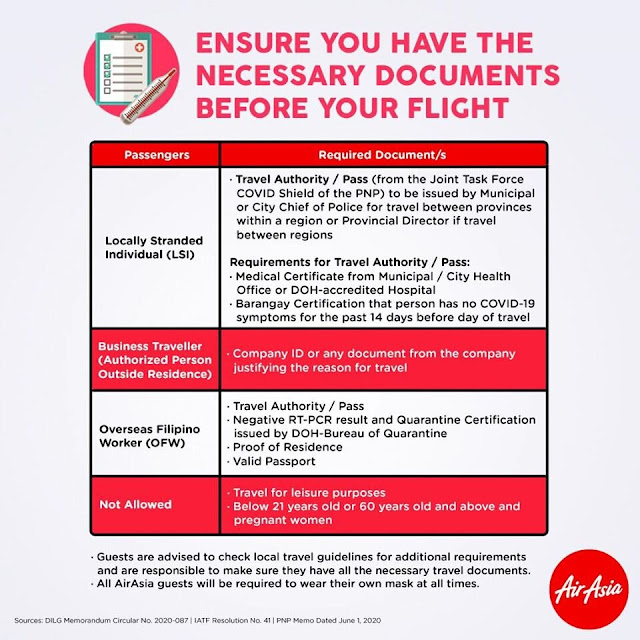 Air101 Travel documents required for Philippines Flights