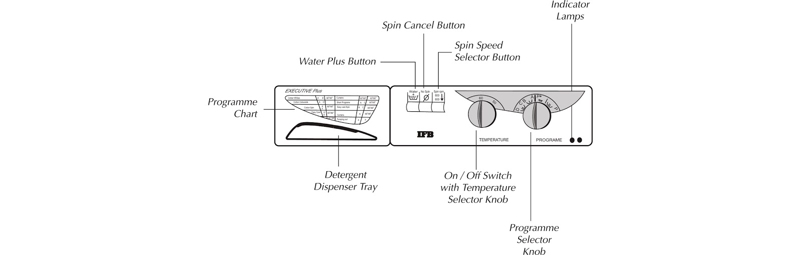 SREE SERVICES IFB Executive Plus Operation