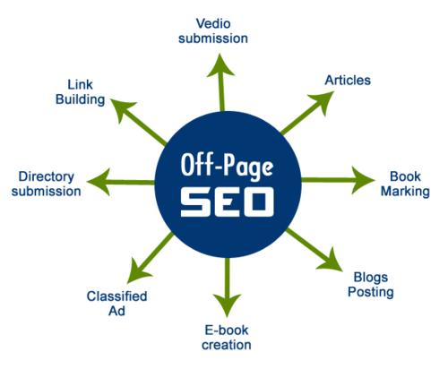 Optimize Your Off-Page SEO Strategy