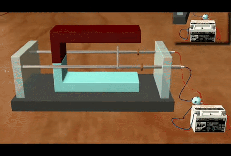القوة المغناطيسية المؤثرة في موصل يمر فية تيار