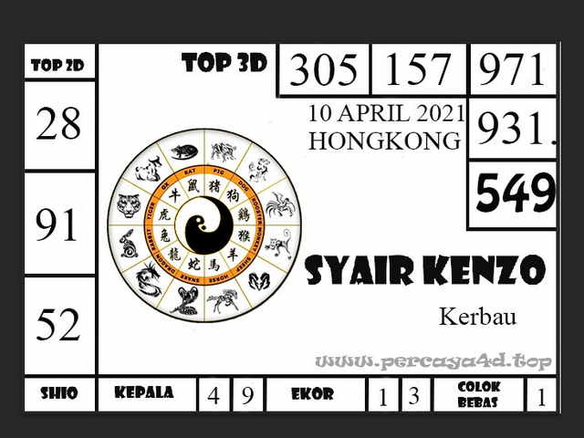 gambar togel hongkong