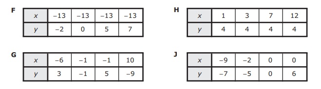 X, Why?): Staar (State Of Texas Assessments Of Academic Readiness) Algebra  I, May 2019, Cont. X, Why?): Staar (State Of Texas Assessments Of Academic Readiness) Algebra  I, May 2019, Cont.