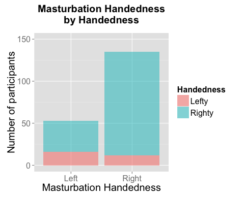 Male Masturbation Statistics 74