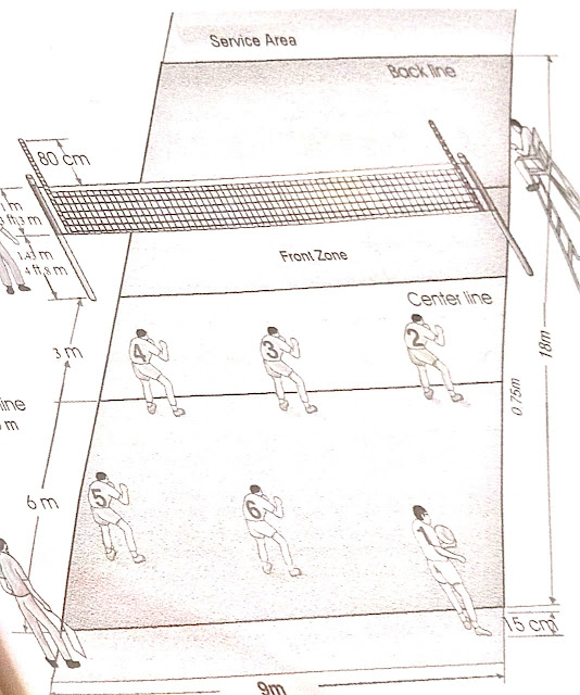 वालीबॉल खेल के नियम Volleyball Game Rules, History and Information in