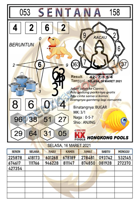 Prediksi Togel Hongkong Selasa 16 Maret 2021 Prediksitogel Jp Prediksi Togel Hongkong Selasa 16 Maret 2021 Prediksitogel Jp