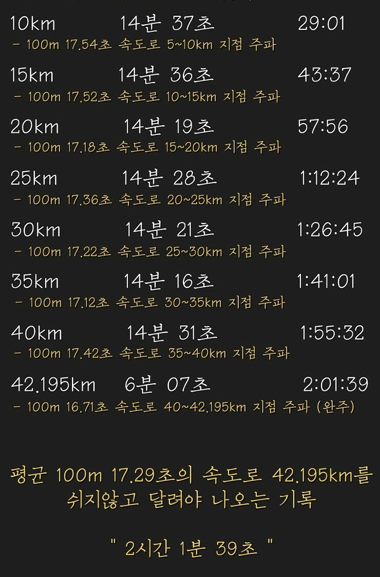마라톤 세계기록 보유자의 답변