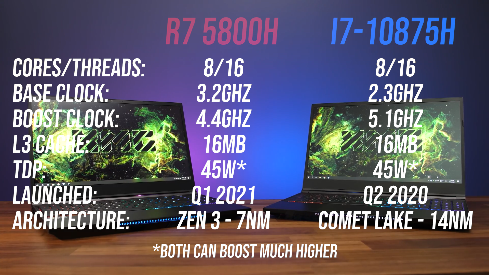 Ryzen 7 5800h. Ноутбук AMD Ryzen 7 5800h. AMD Ryzen 7 5800h характеристики. Intel Core i7 11390h vs Ryzen 7 5800h. Asus vivobook amd ryzen 7 5800h