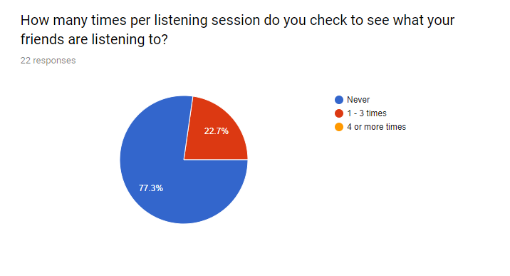 Google Forms Pie Chart