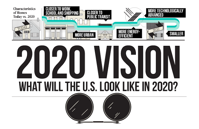 Image: What Will The U.S Look Like In 2020?