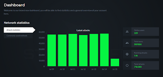 Jamm Victim's Internet, WiFi DDOS Attack, IP Stresser