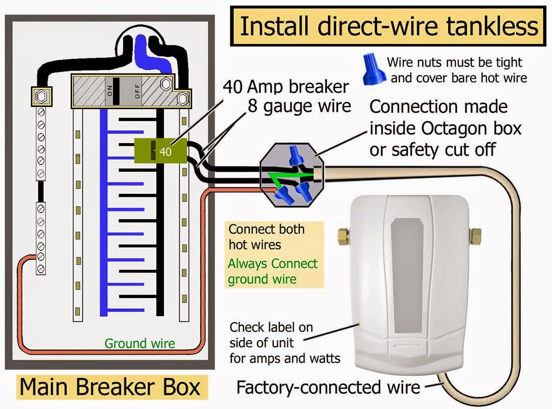 Electric Work: Install direct-wire tankless 40 Amp breaker 8 gauge wire.