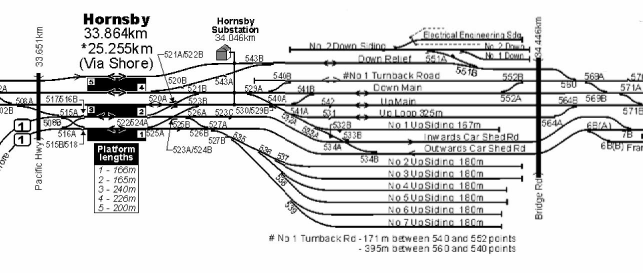 NSW Railways Infrastructure and Operations The trials and tribulations