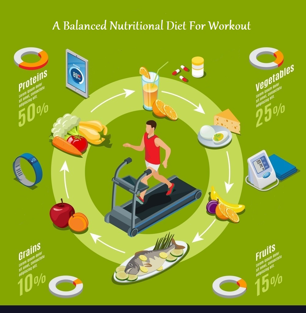 How To Eat Before And After A Workout Natural Fitness Tips