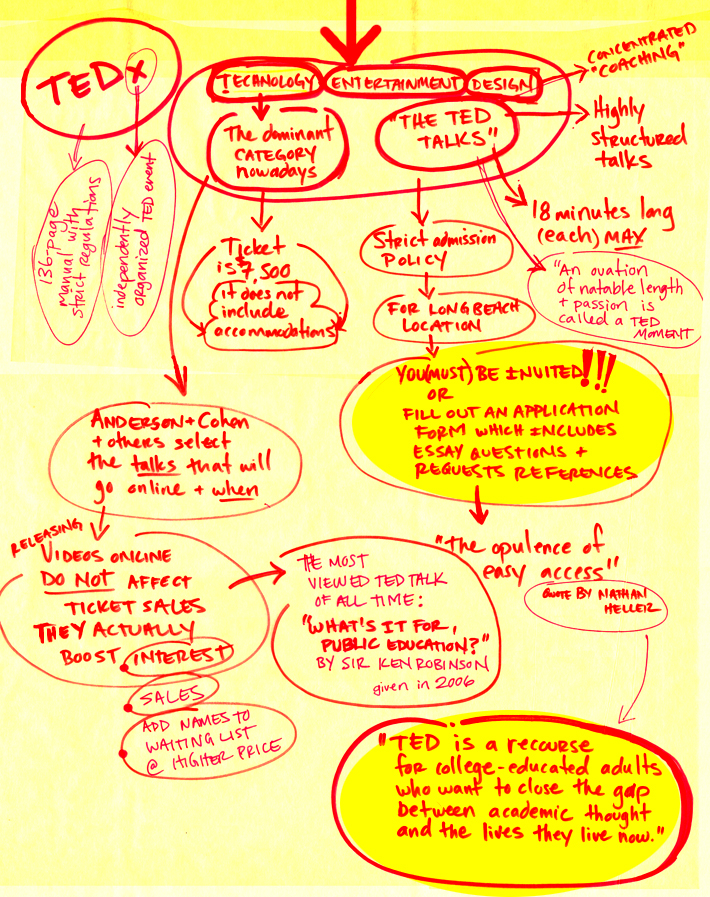 CosmopolitanSugar: TED: Ideas Worth Spreading