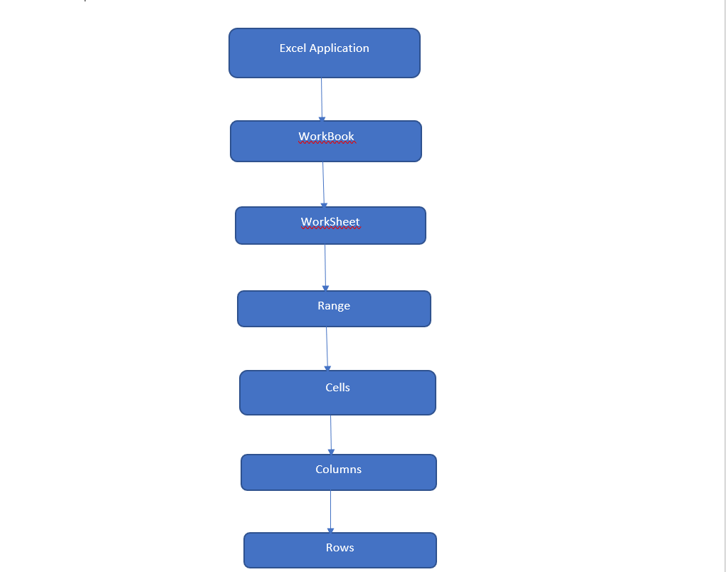 VBA Architecture | VBA
