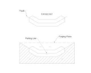 Design considerations of forging
