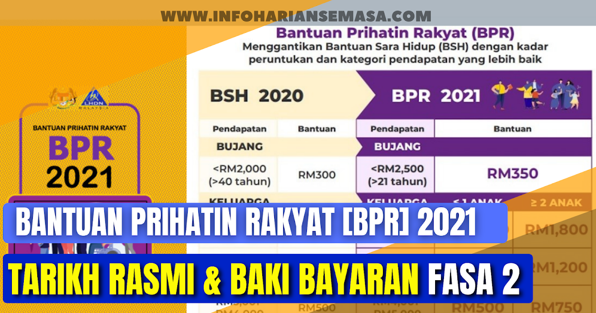 Bantuan prihatin rakyat fasa 2