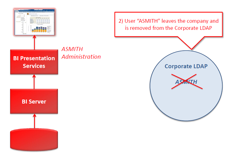OBIEE10G & 11G Knowledge Sharing Global Unique Identifiers (GUIDs) in