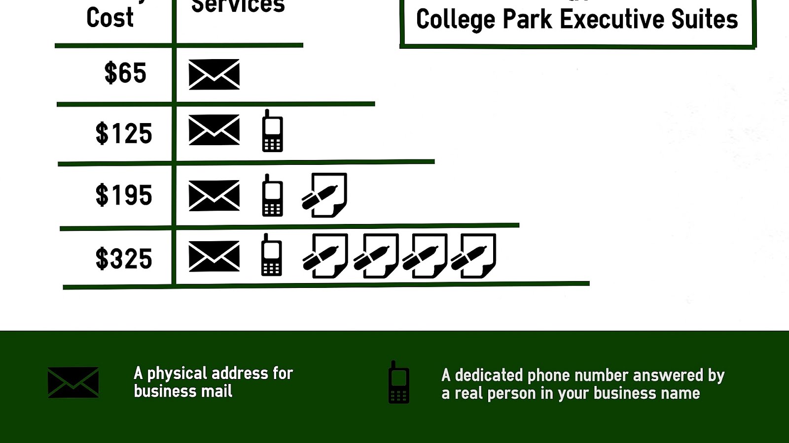 Virtual Office Address And Phone Number Office Choices