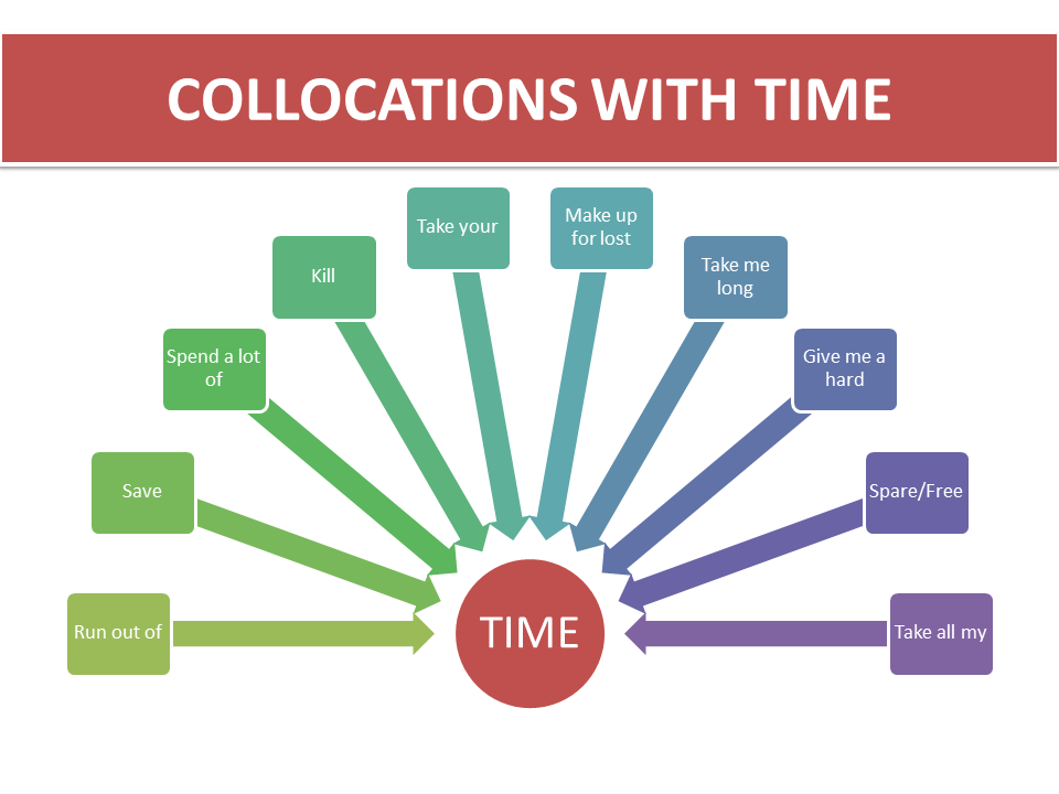 Ngo i Ng L H nh Trang V o i Collocations