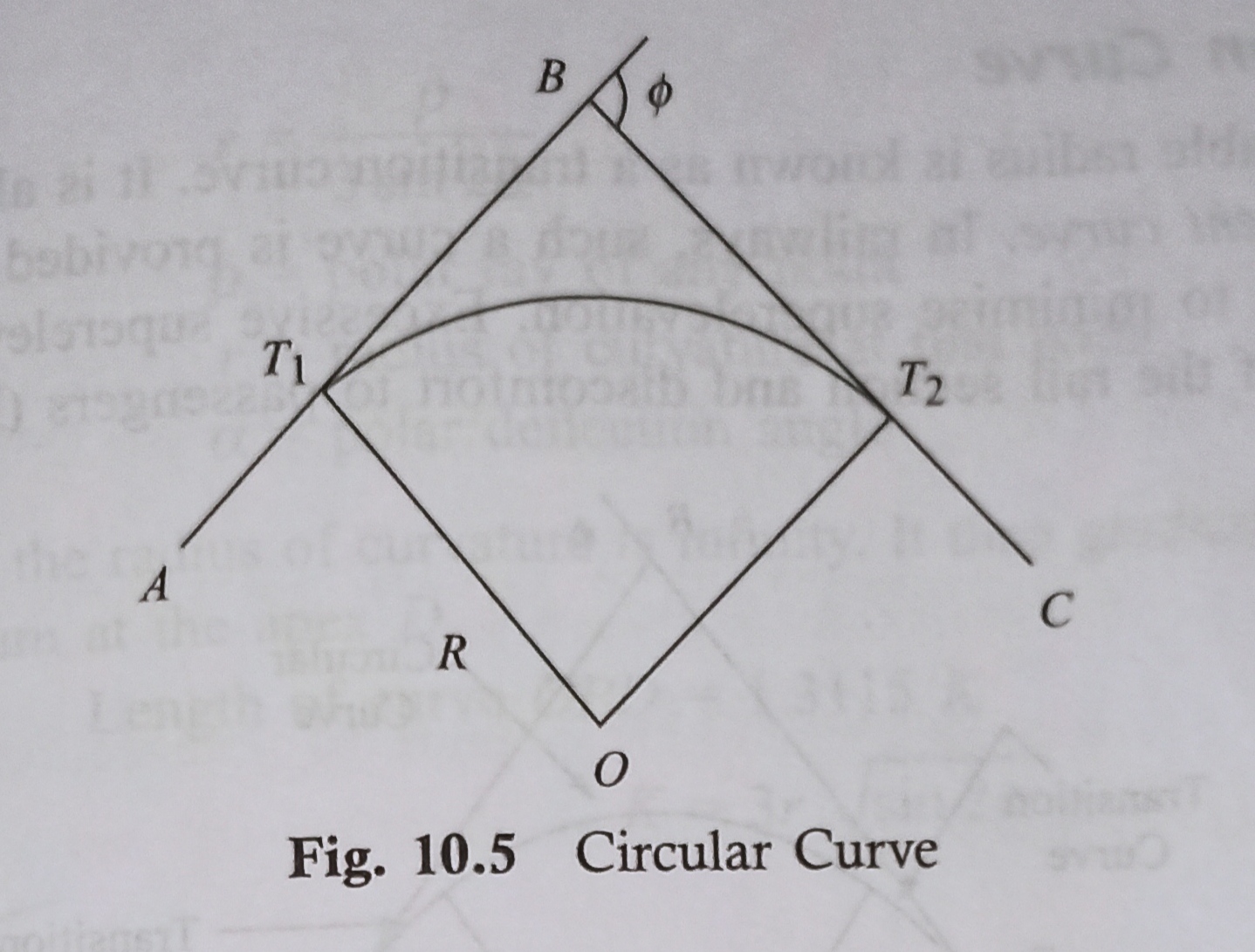 Curves Types Of Curve And Setting Out Of Curve