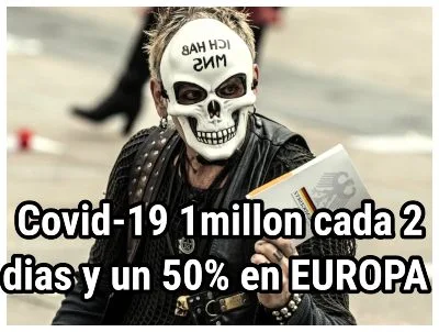 Casos de COVID-19 aumentan a 1 millón cada 2 días y un 50% en Europa