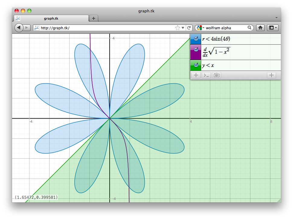 График функции цветка. Построение цветка. Трехмерные графики функций. Полярная роза гранди. Десмос графики.
