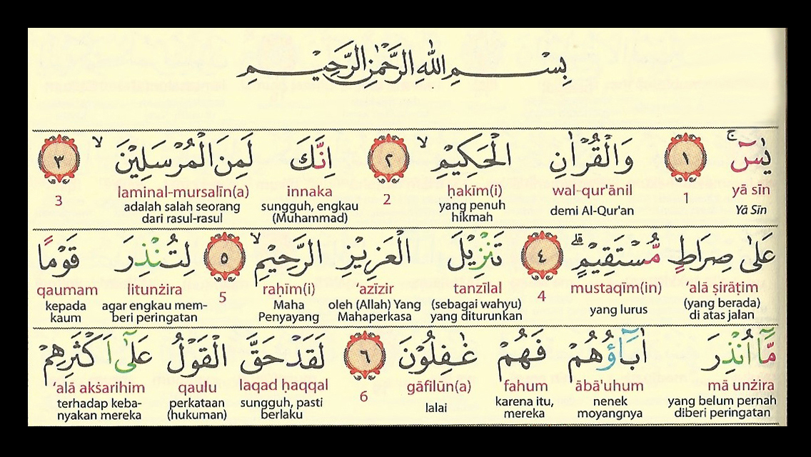 Surah yasin full bacaan Bacaan Surah