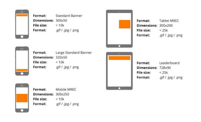 common mobile Ads format