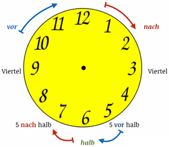 Deutsch-Lernen: Die Uhrzeit