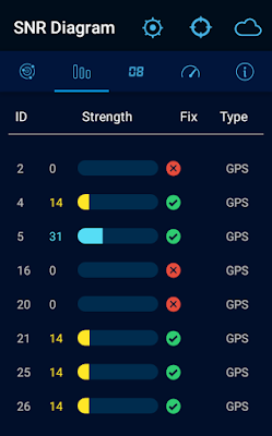 Уровень сигнала спутников
