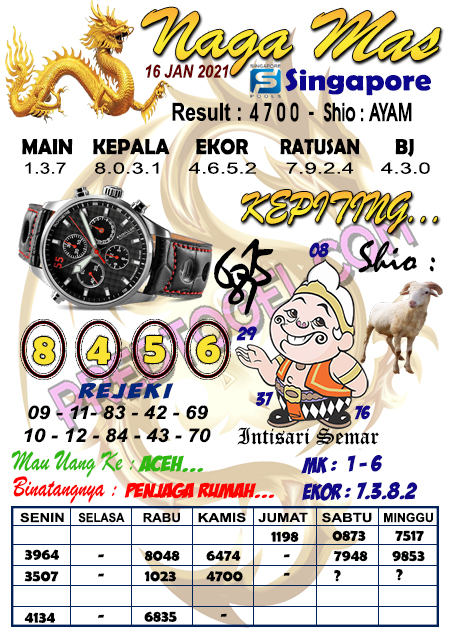Kode Syair Naga Mas Sgp 17 Januari 2021 Data Besok Himpunan syair toto syair sgp hari ini. data besok