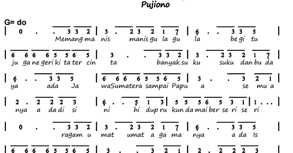 Not Angka Lagu Manisnya Negriku Pujiono