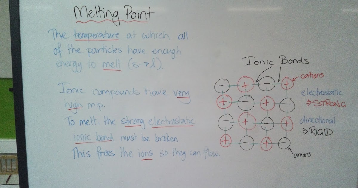 AGHS Level 2 Chemistry 2020 Ionic Compounds Melting Point