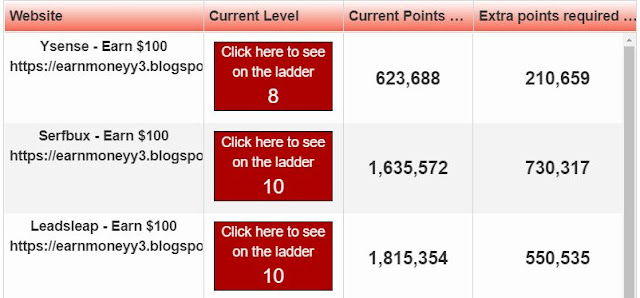 level ladder level ladder traffic ad bar