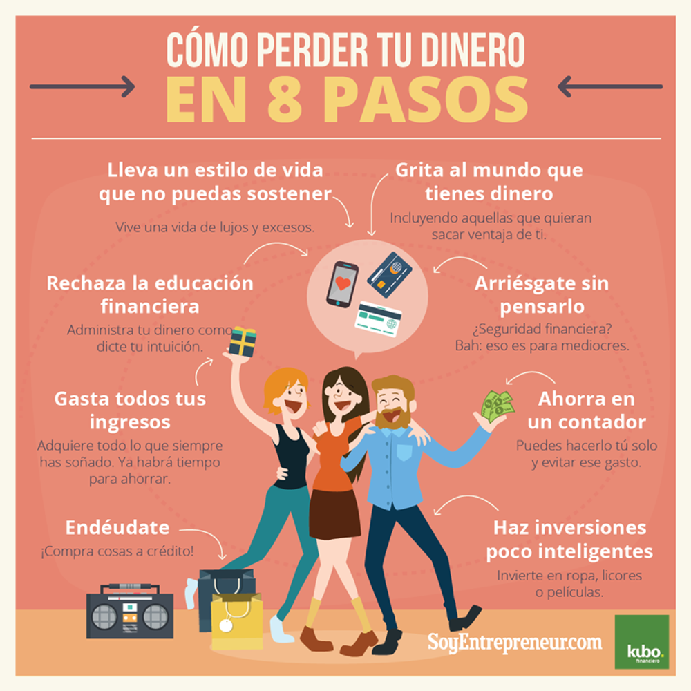 En qué y cómo gastas tú dinero. Revista Coma